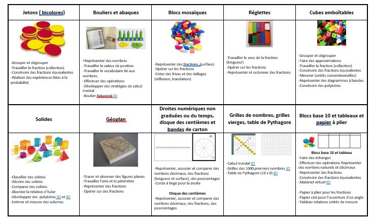 Raisonnement Math Matique Et Mat Riel De Manipulation E Cycle Les