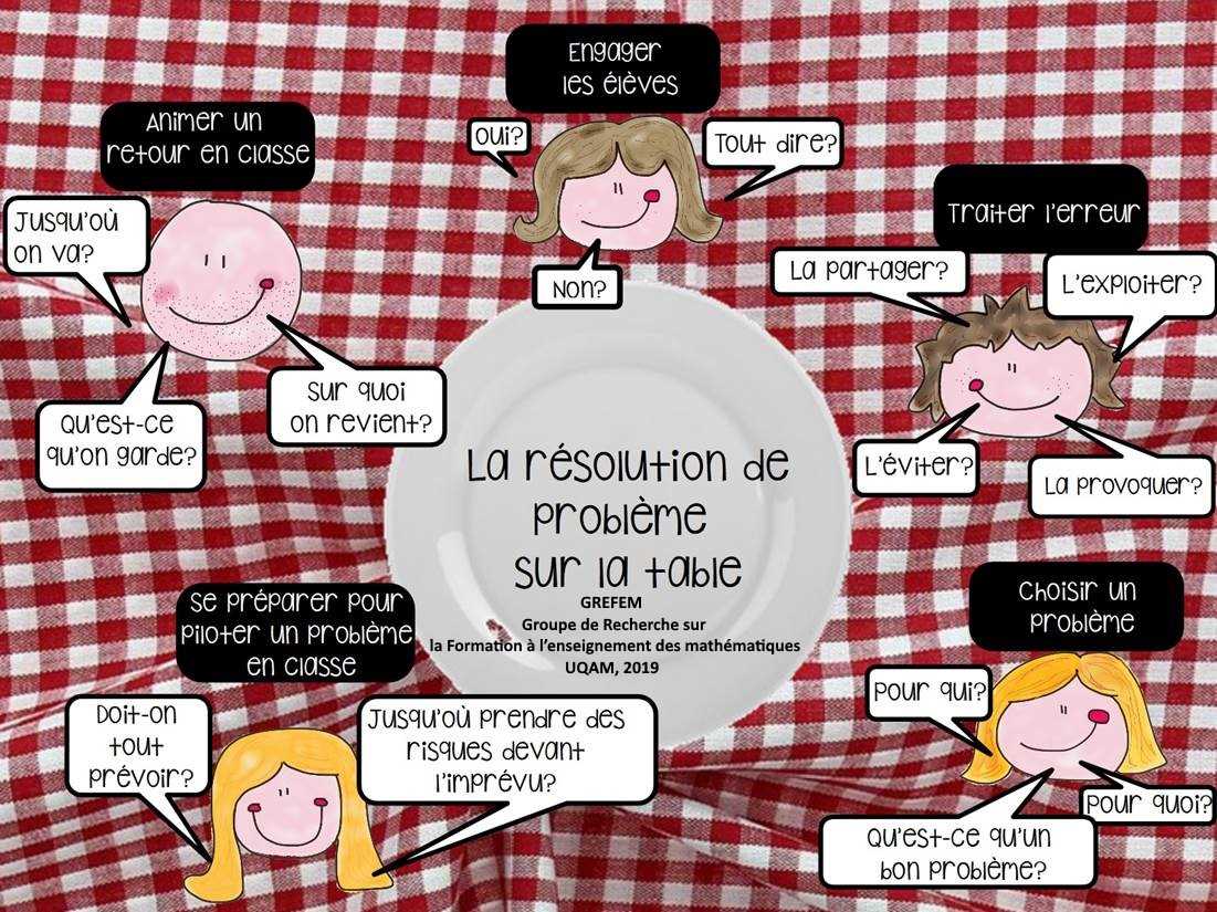 Caractéristiques d’un bon problème – Les mathématiques au primaire