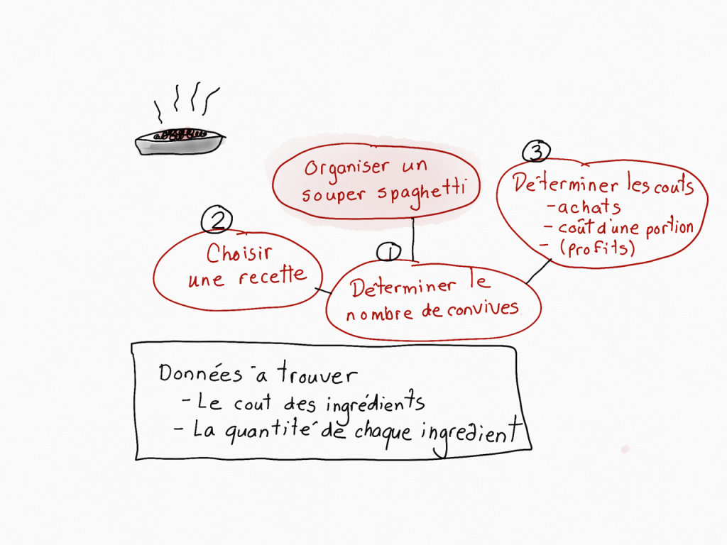 caract-ristiques-d-un-bon-probl-me-les-math-matiques-au-primaire